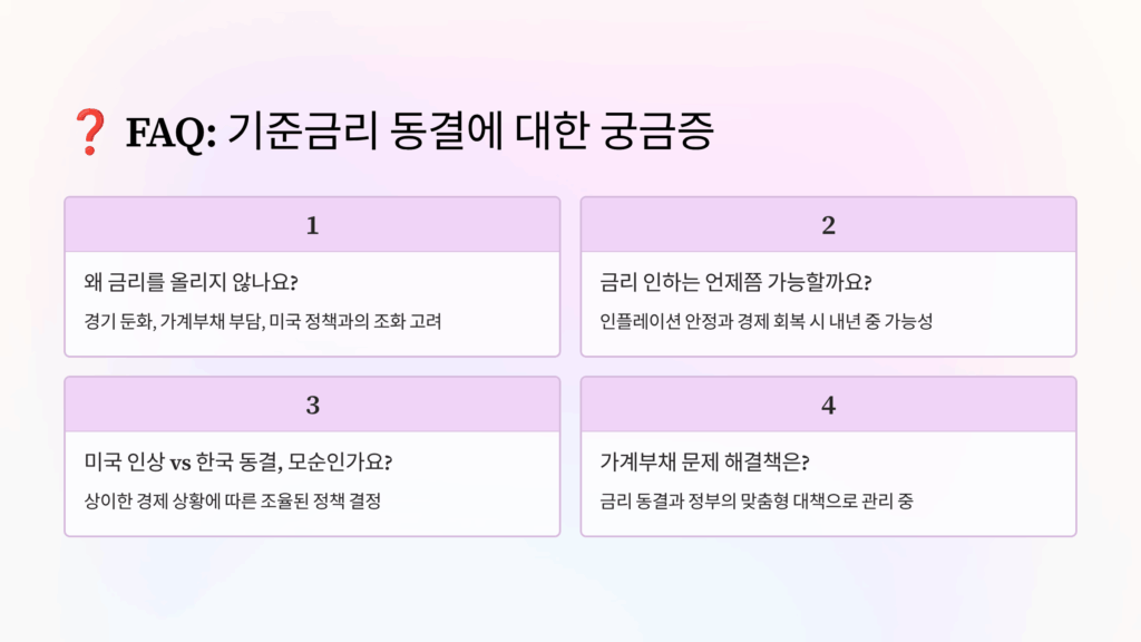 자영업자에게 미치는 금리 정책의 영향은?