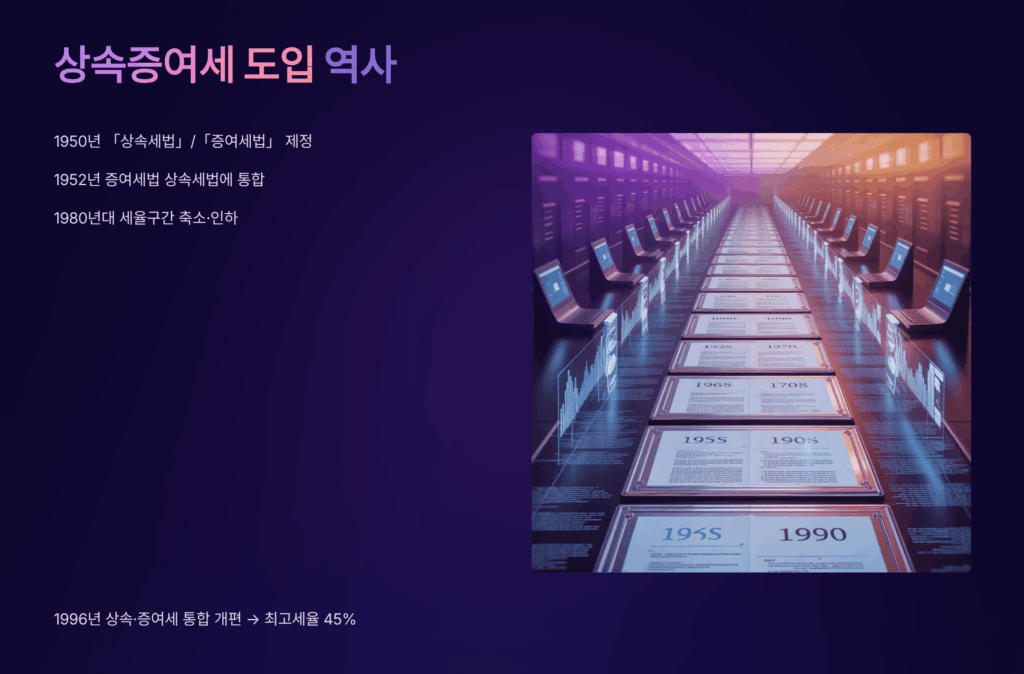 상속증여세 도입 역사