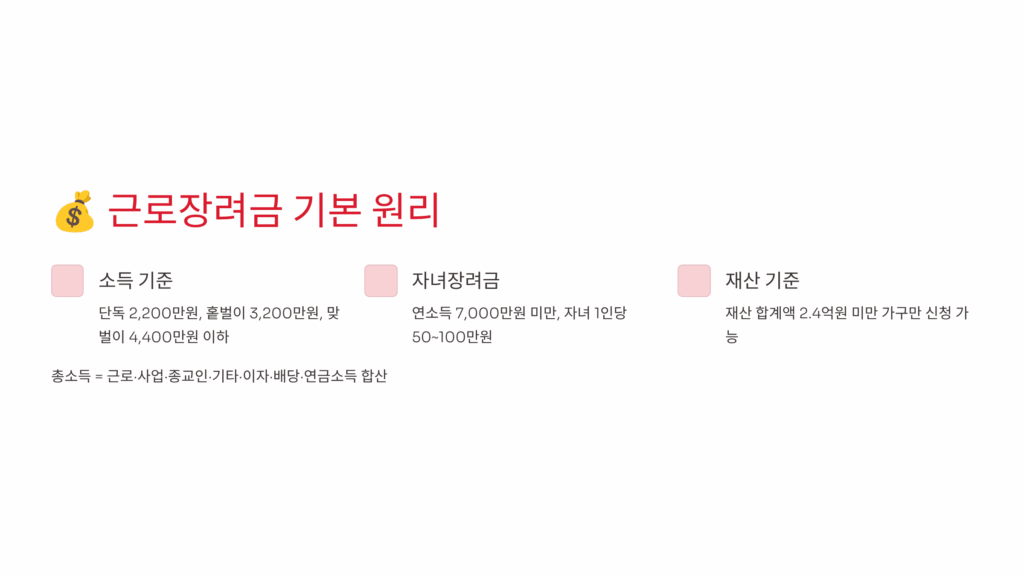 근로장려금 기본 원리