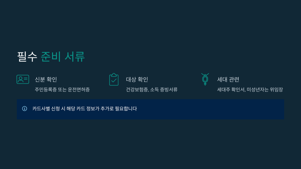 상생페이백 신청 필수 서류