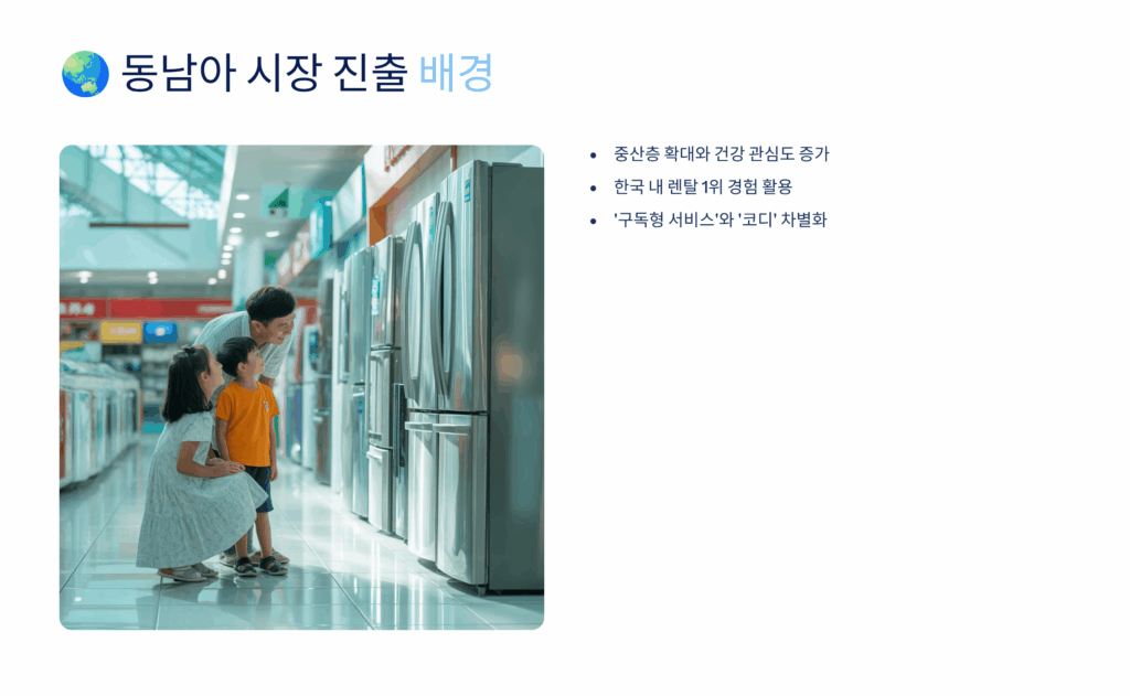 코웨이 동남아 시장 진출 배경