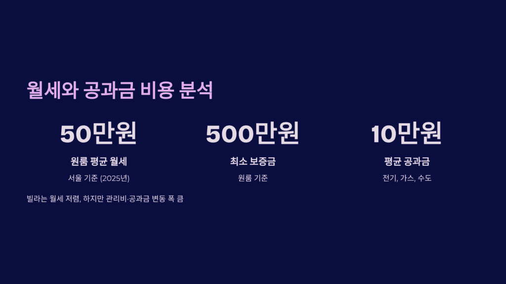 월세와 공과금 비용 분석