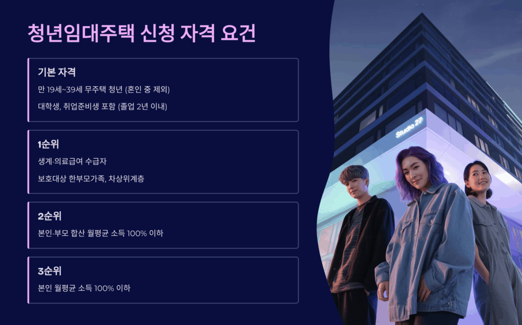 청년임대주택 신청 자격 요건