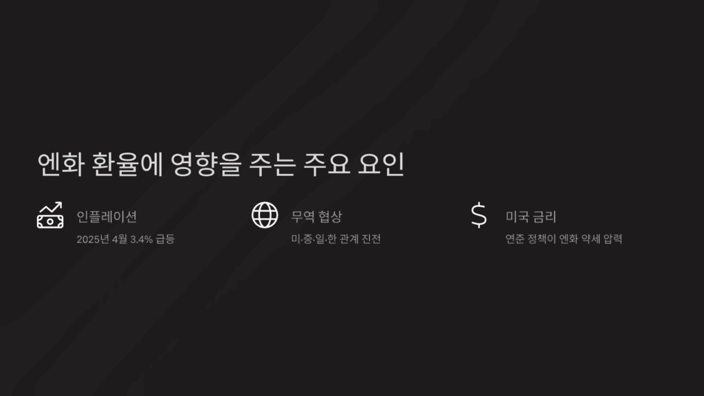 엔화 환율에 영향을 주는 요인