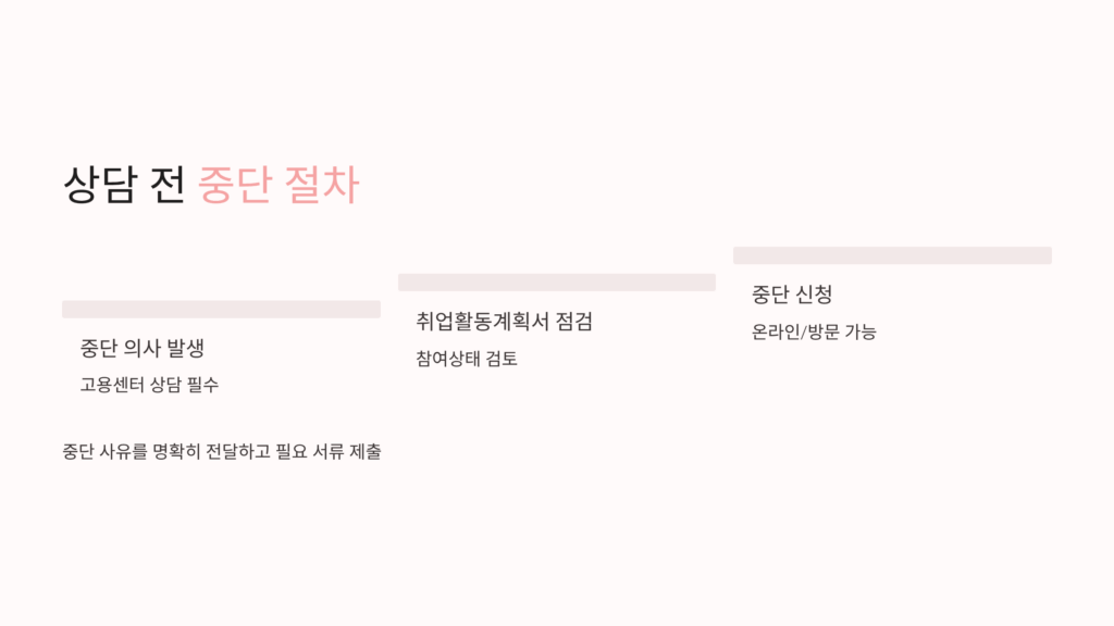 상담 전 중단 절차