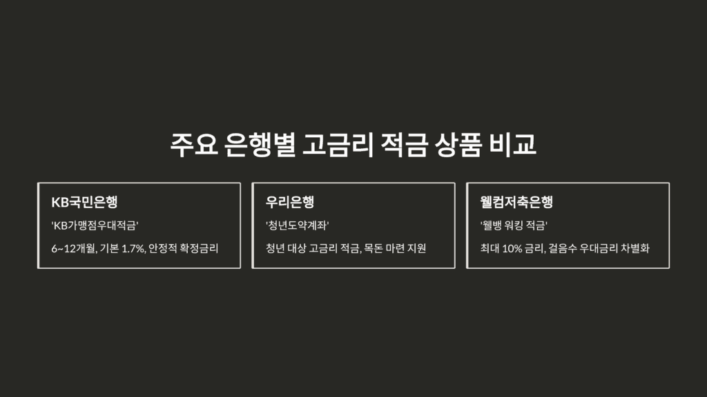 금리 우대 조건 활용법