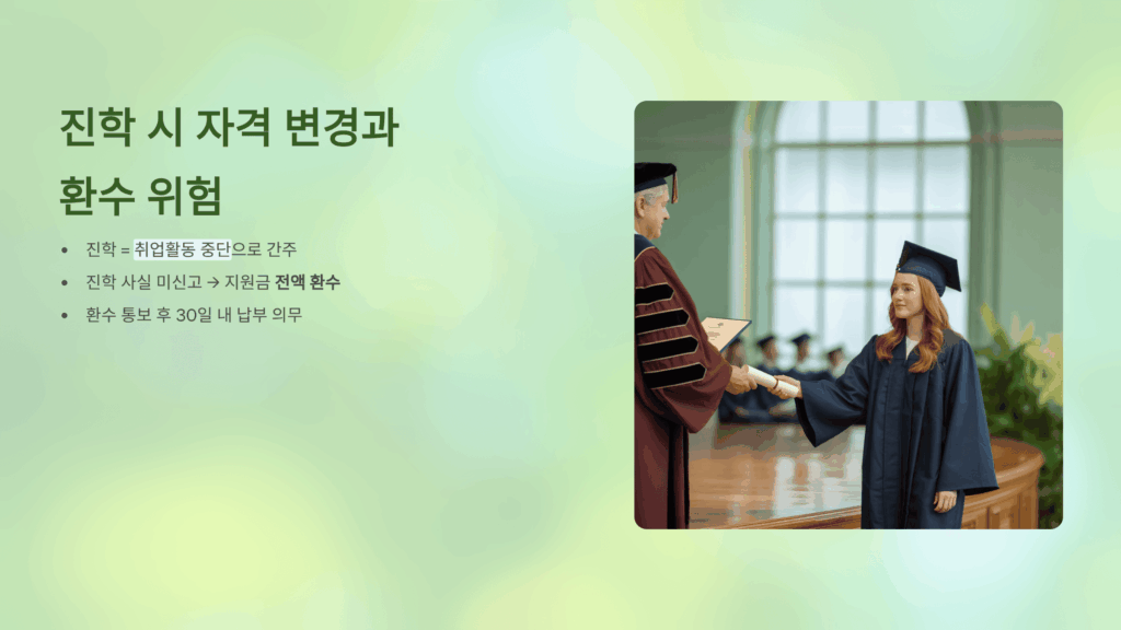 지원금 환수 절차