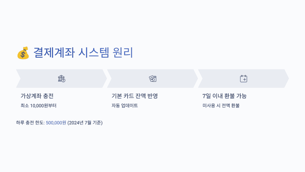 결제계좌 시스템 원리