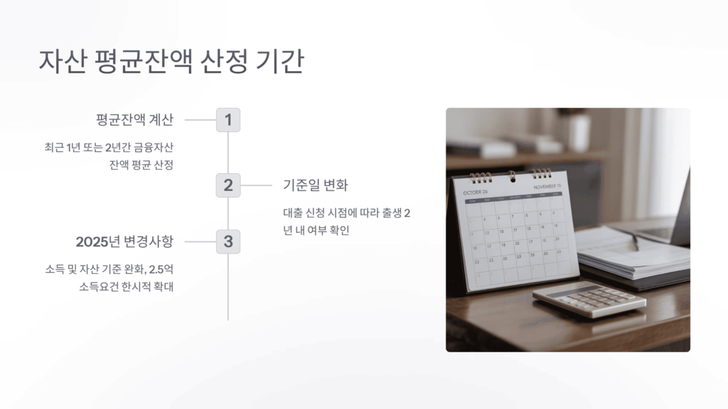 자산 평균잔액 산정 기간