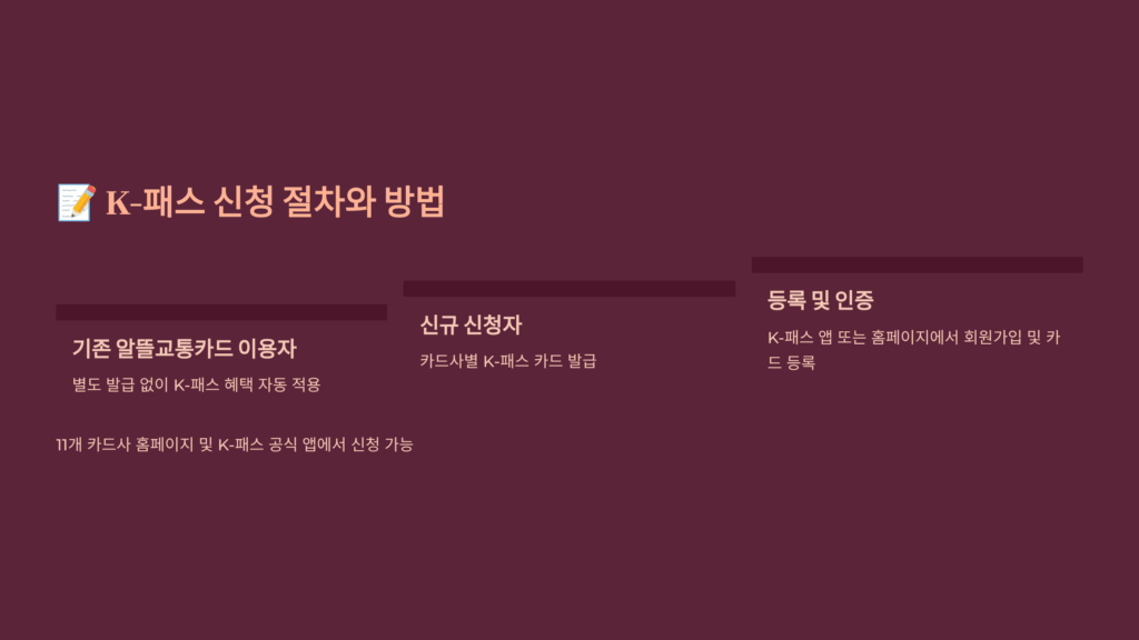 K패스 신청 절차와 방법