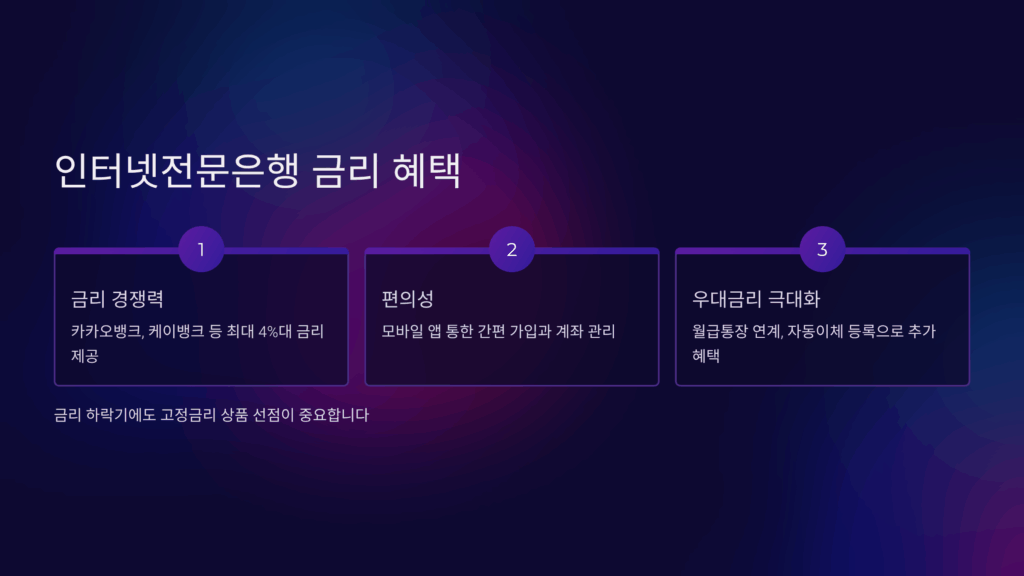 인터넷전문은행 금리 혜택