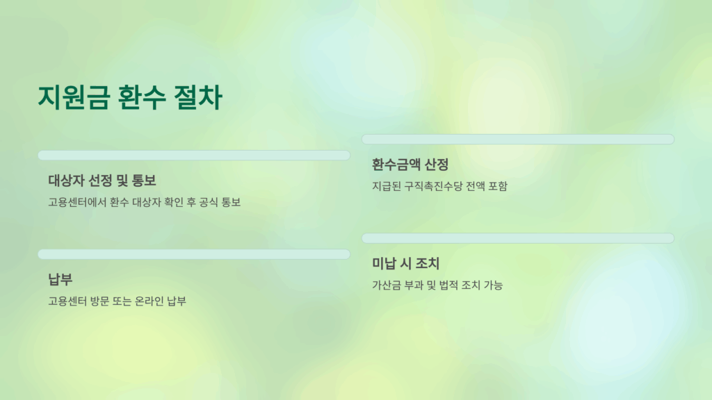 법적 의무사항