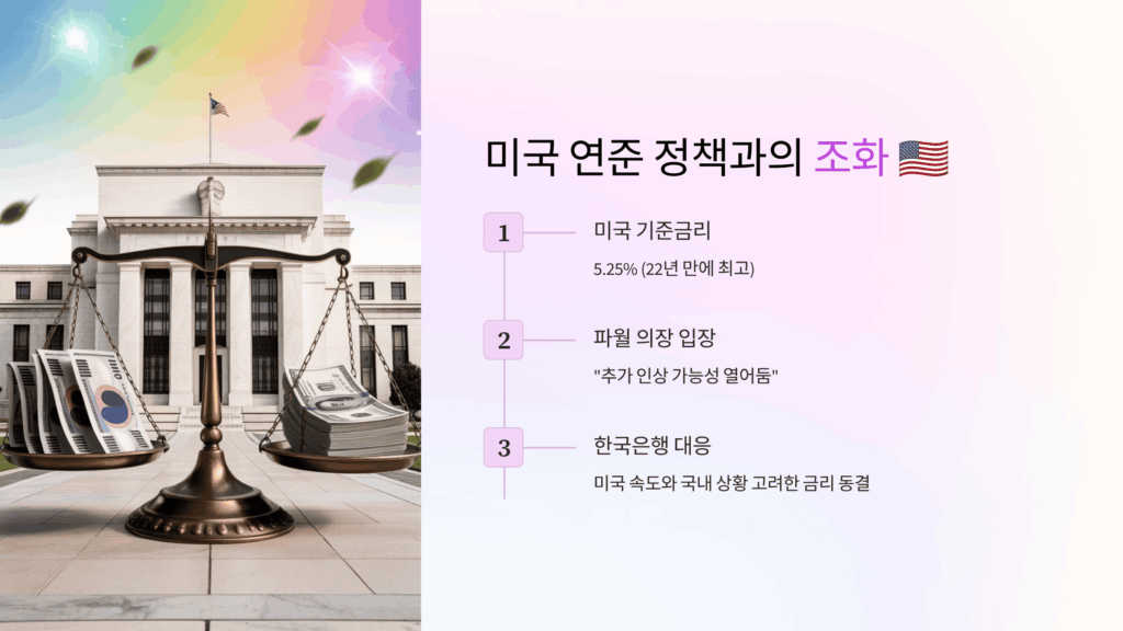 미국 연준 정책과의 조화