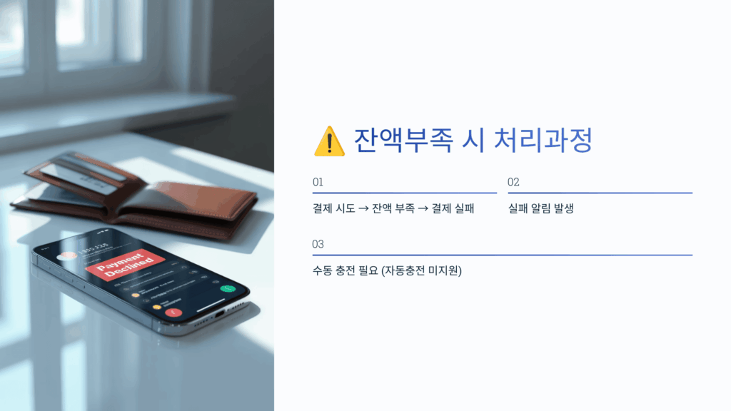 잔액부족 시 처리과정