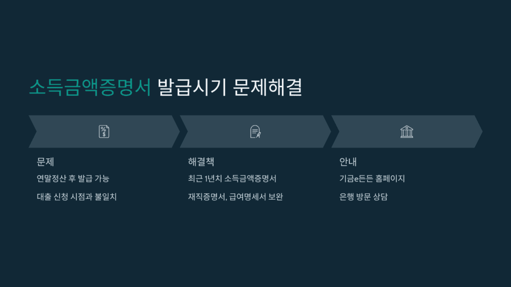 소득금액증명서 발급시기 문제해결