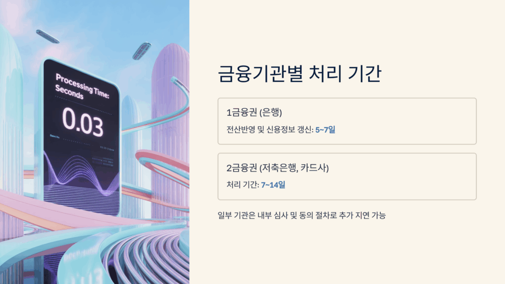 금융기관별 처리 기간