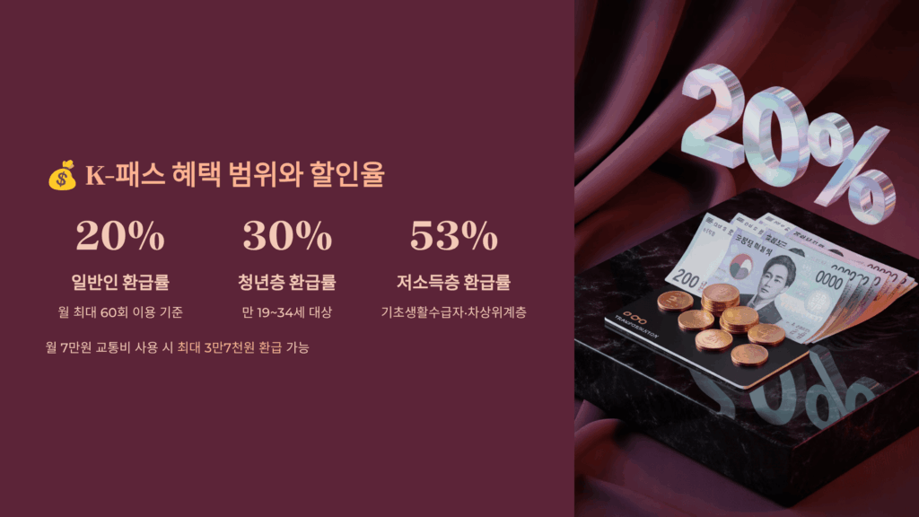 K패스 혜택 범위와 할인율