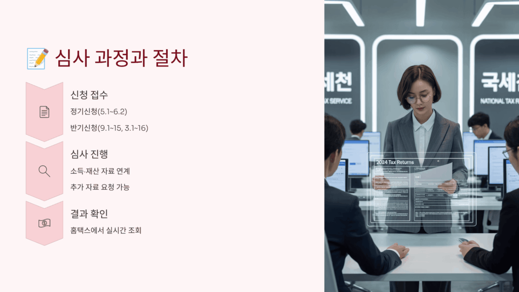 심사 과정과 절차