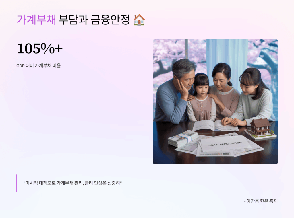 가계부채 부담과 금융안정