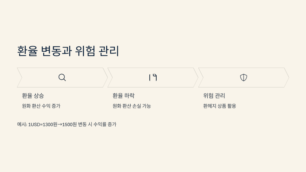 환율 변동과 위험 관리