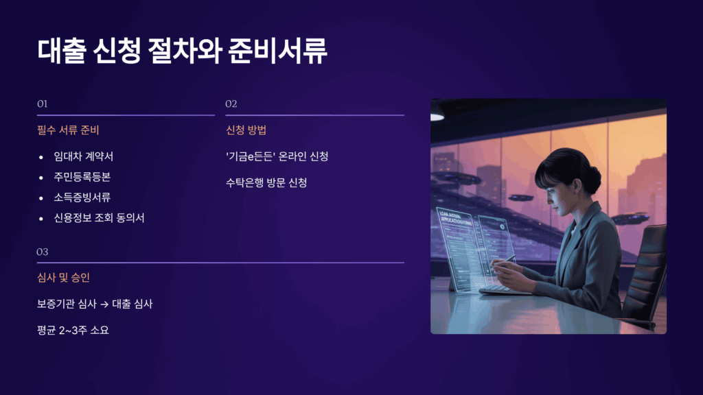 대출 신청 절차와 준비서류