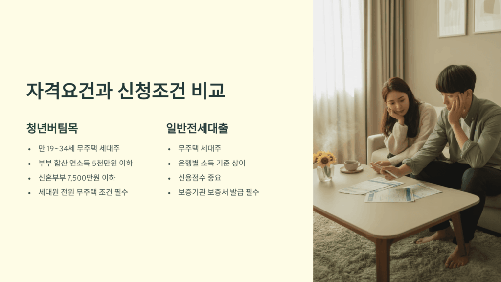 자격요건과 신청조건 비교