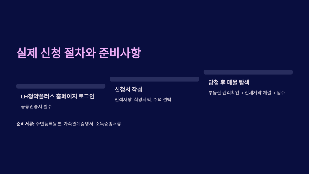개인 재테크 전략