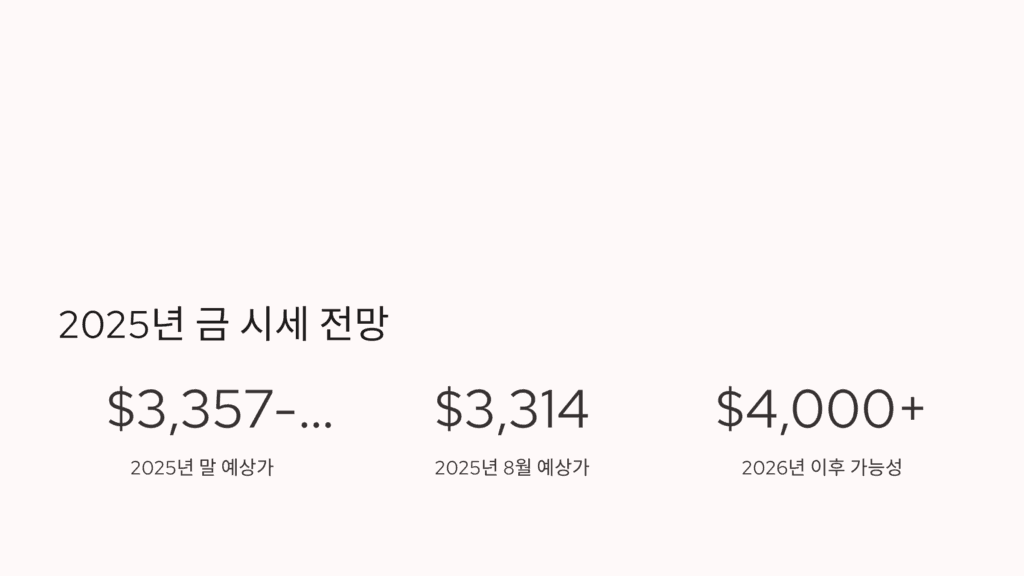 2025년 금 시세 전망