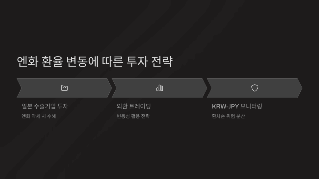 엔화 환율 변동에 따른 투자 전략