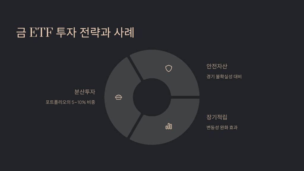 금 ETF 투자 전략과 사례