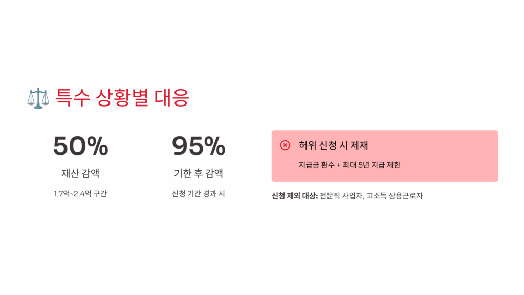 특수 상황별 대응