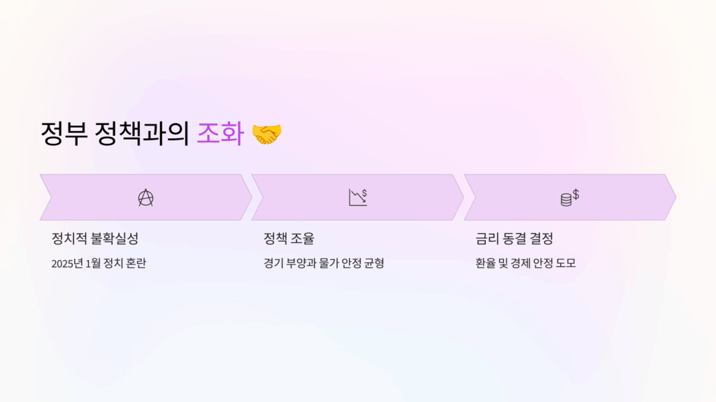 정부 정책과의 조화