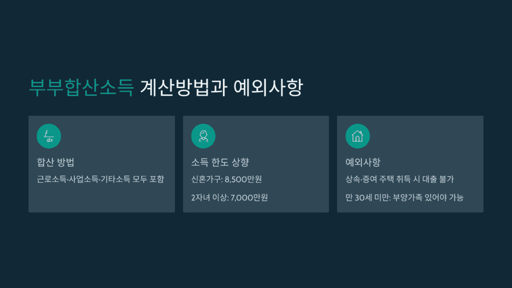 부부합산소득 계산방법과 예외사항