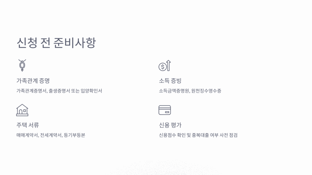 신청 전 준비사항