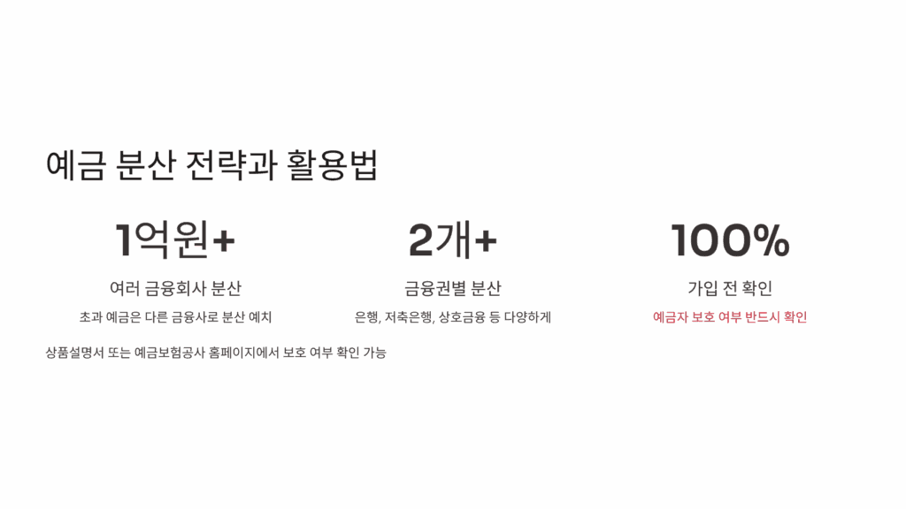 예금 분산 전략과 활용법