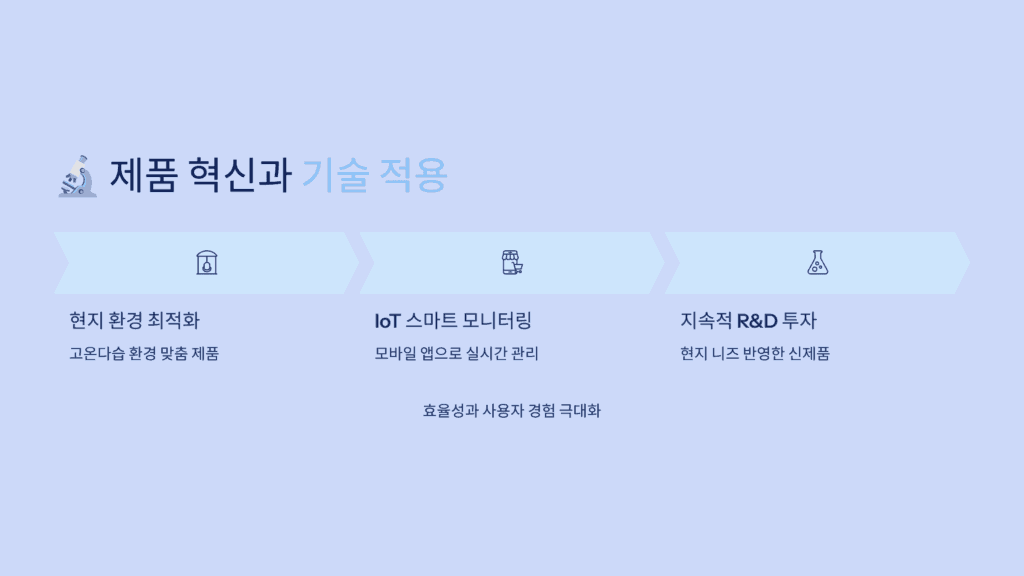 제품 혁신과 기술 적용