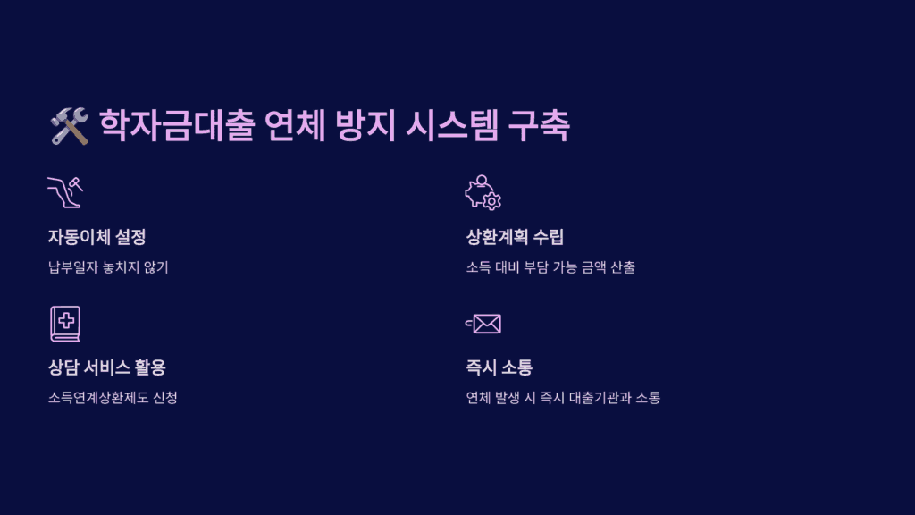 신용점수, 절대 하면 안 되는 행동