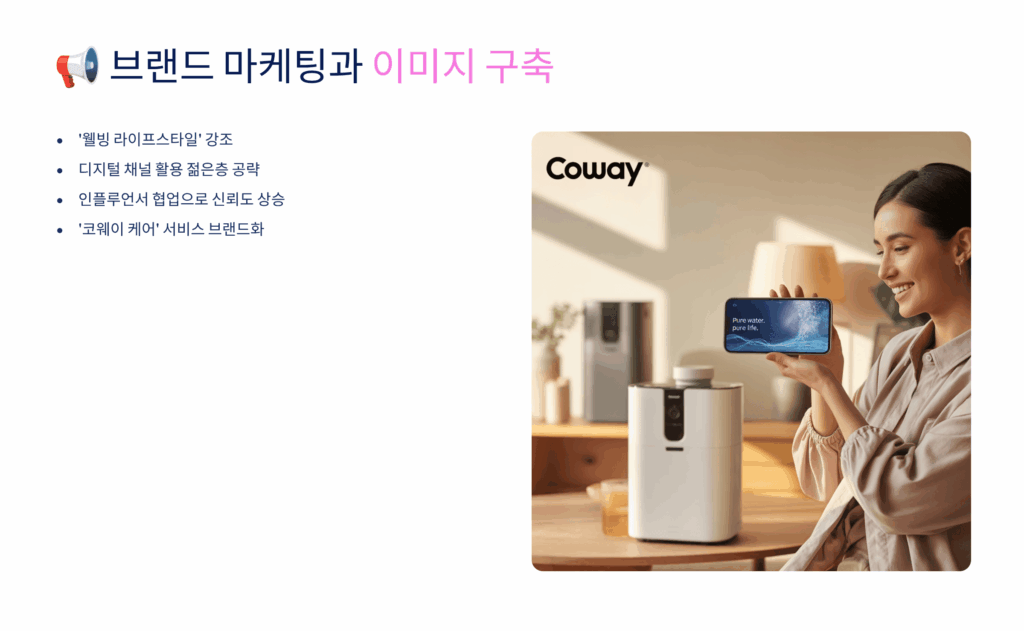 브랜드 마케팅과 이미지 구축