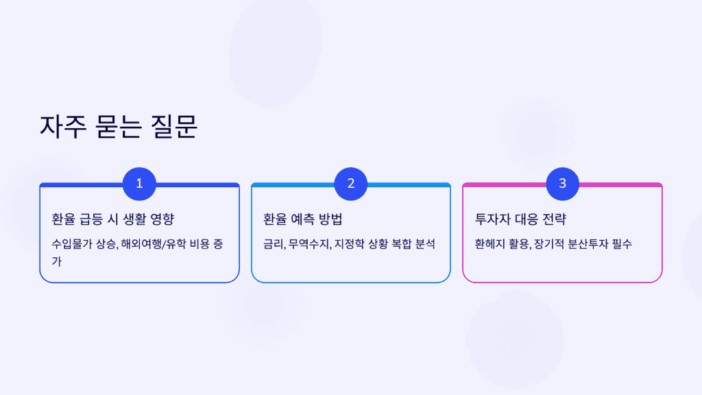 달러를 언제 사는 게 유리한가요?