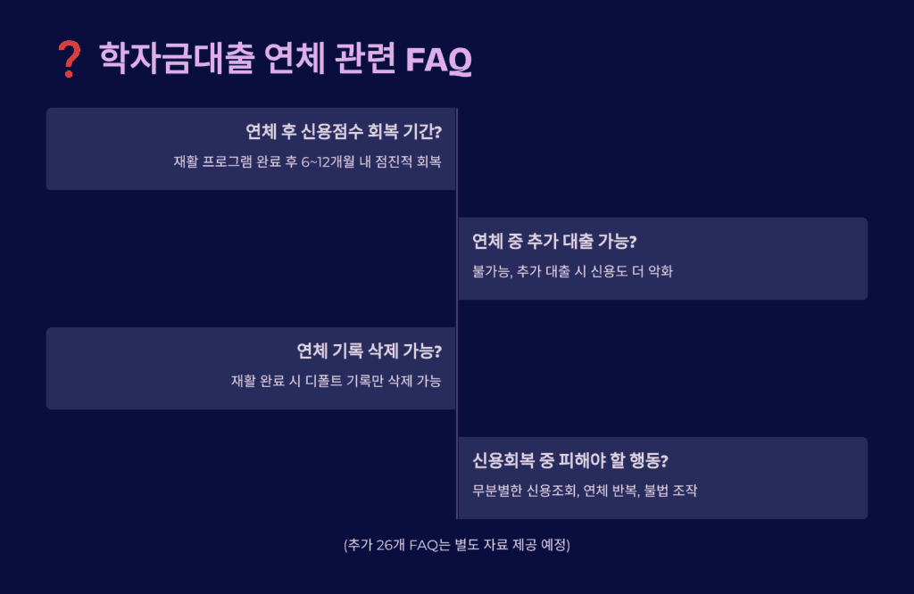 신용점수 관리의 중요성과 미래