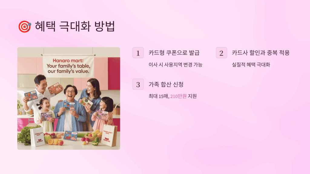 혜택 극대화 방법
