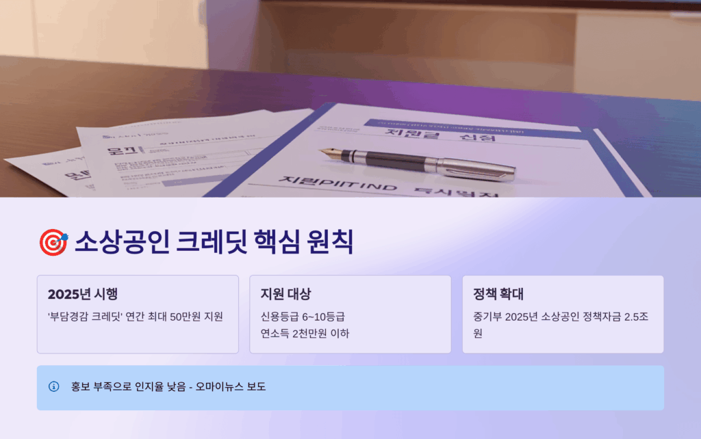 소상공인 크레딧, 핵심 지원 원칙 이해하기