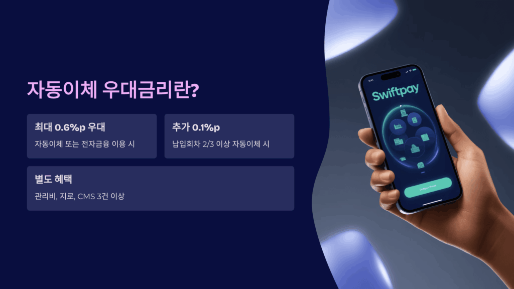 내맘대로 적금 자동이체 우대금리 조건