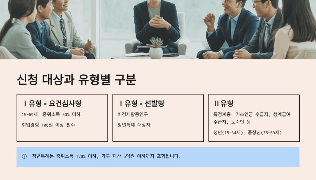 신청 대상과 유형별 구분