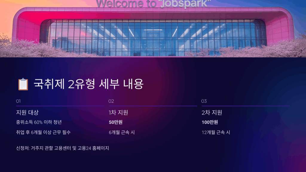 국취제 2유형 세부 내용과 지원 범위