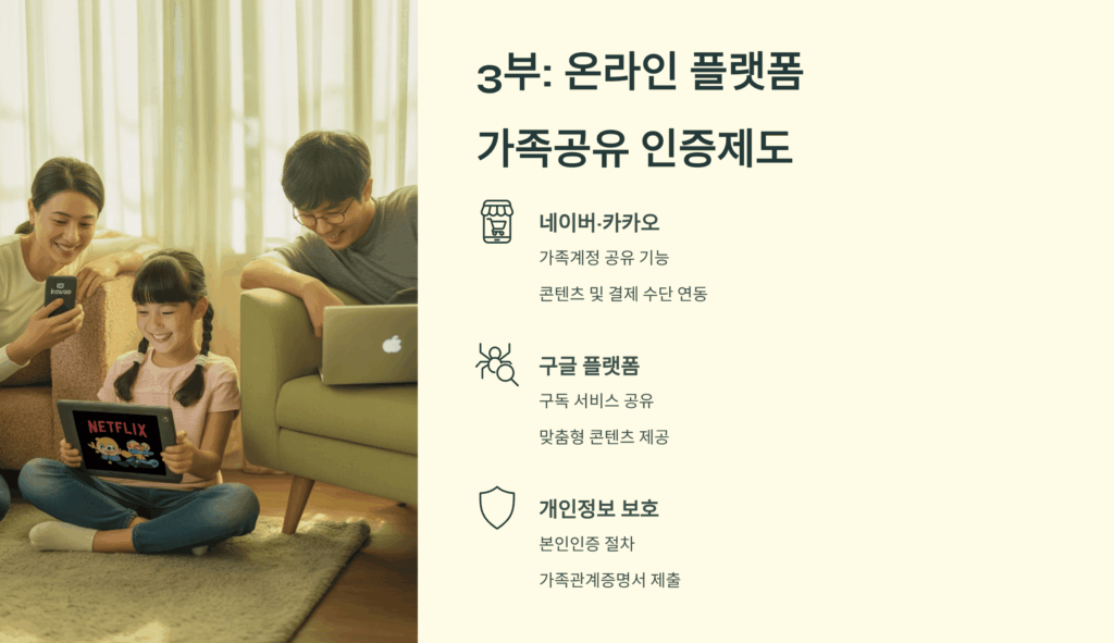 온라인 플랫폼 가족공유 인증제도