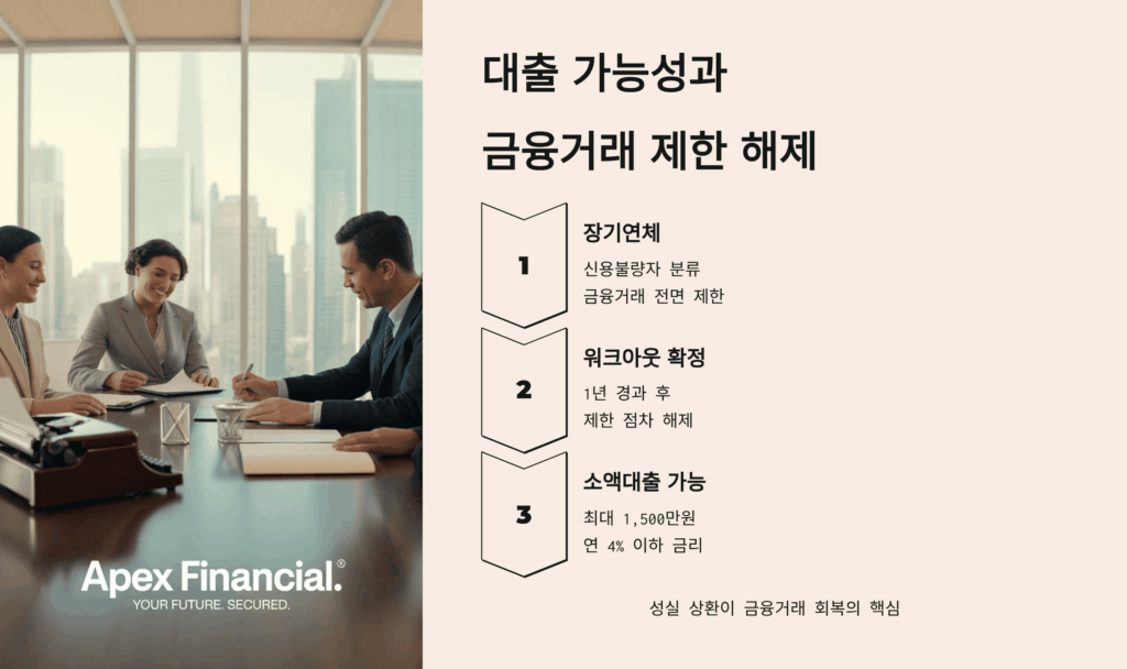 대출 가능성과 금융거래 제한 해제