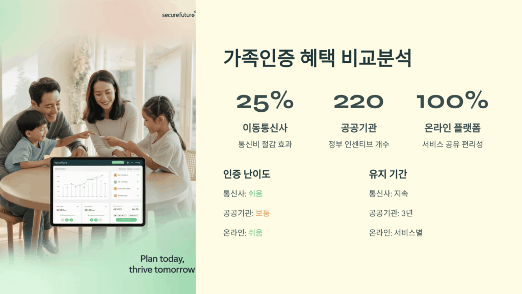 가족인증 혜택 비교분석