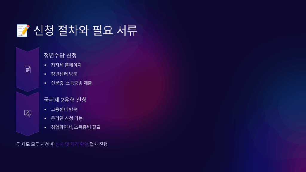 신청 절차와 필요 서류