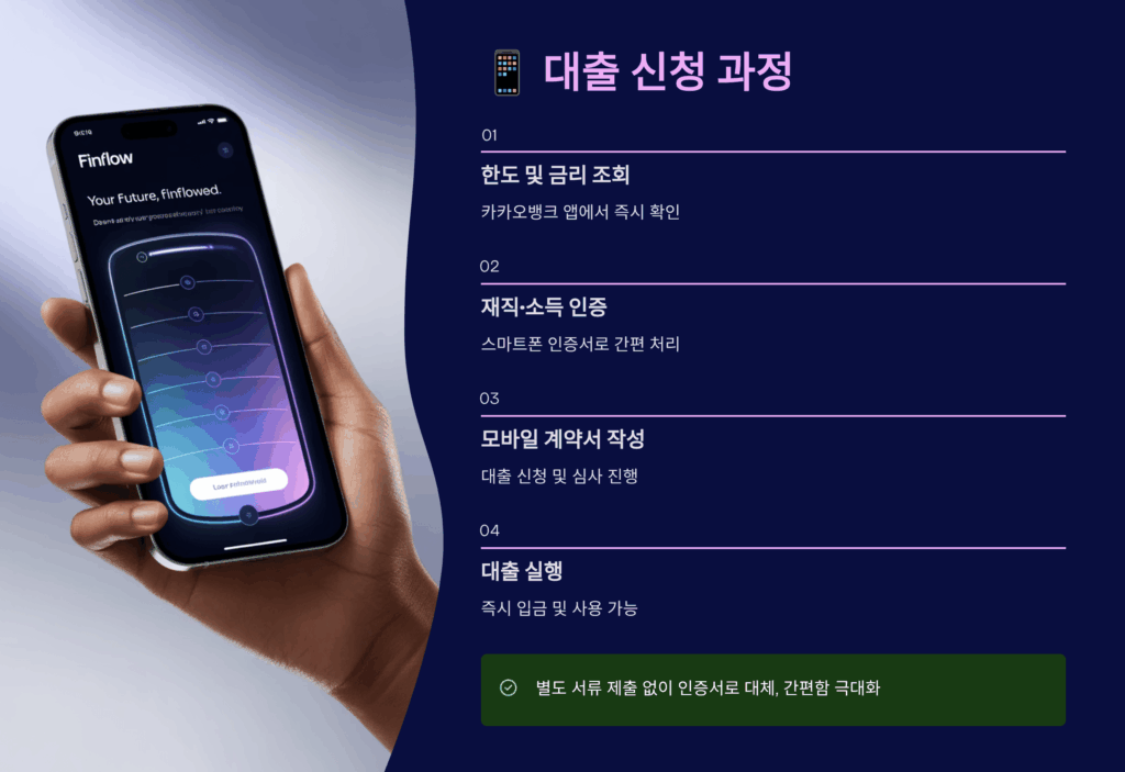 대출 신청 과정과 필요 서류